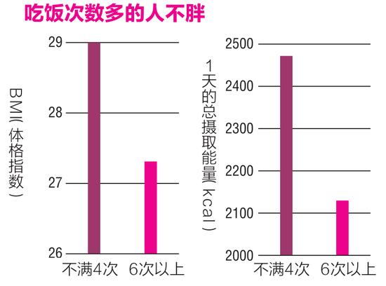 超人气的14种饮食方法，健康又不发胖的小秘密！ 第4张