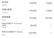 5月14日美股成交额前20：英伟达抹去今年跌幅，沙特芯片大单助推股价