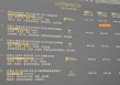 一杯高达1530元，广州一咖啡节“天价”咖啡惹争议