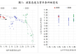 如何理解支持性货币立场下货币条件的收紧