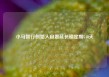 小马智行创始人自愿延长锁定期540天