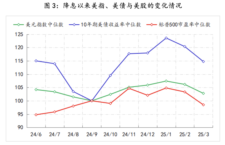 美联储观察:叙事已变 第4张 美联储观察:叙事已变 第4张