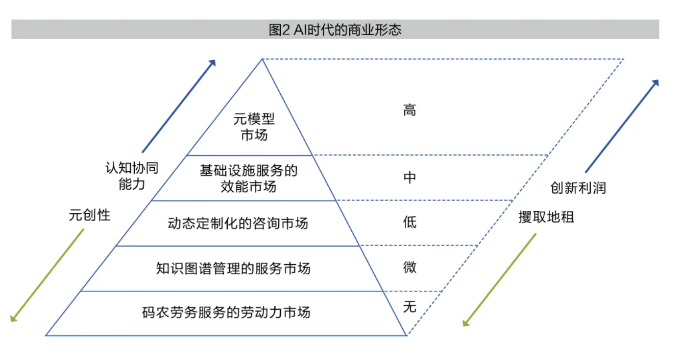 人工智能三次元创造战略  第3张