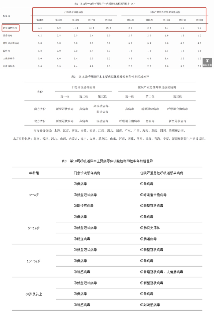 新冠感染又抬头，但流行或不会持续太久  第1张