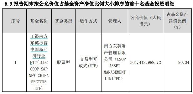 昨天尾盘涨停，今天尾盘跳水	，换手率超1000%！这只ETF什么来头？  第5张