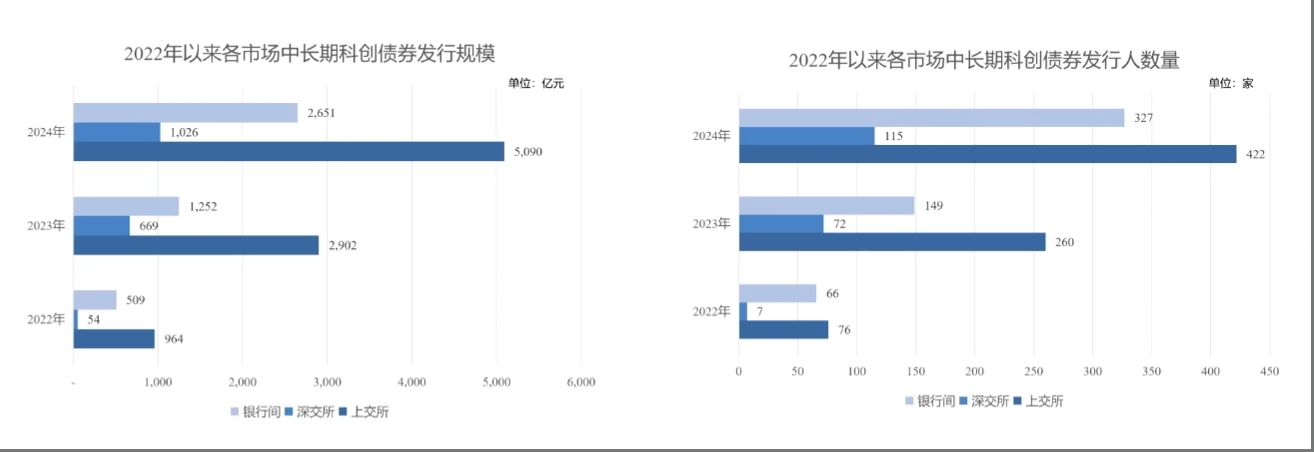 鼓励券商开展做市业务，上交所详解科创债新政	，多项优化细节披露  第2张