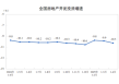 前4个月全国新建商品房销售面积降幅收窄，房地产库存和新开工有所改善