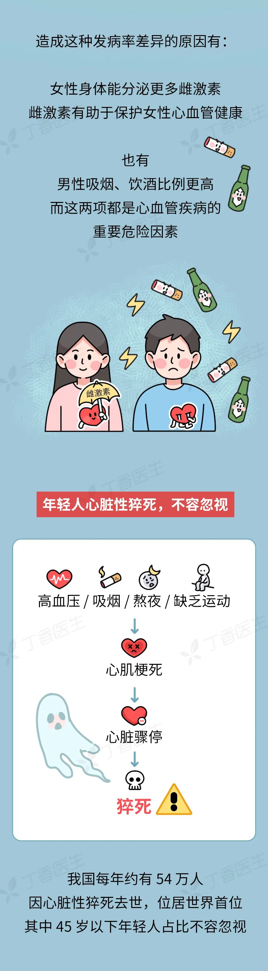 这个死亡率第一的“老年病	”，正悄悄逼近年轻人  第7张